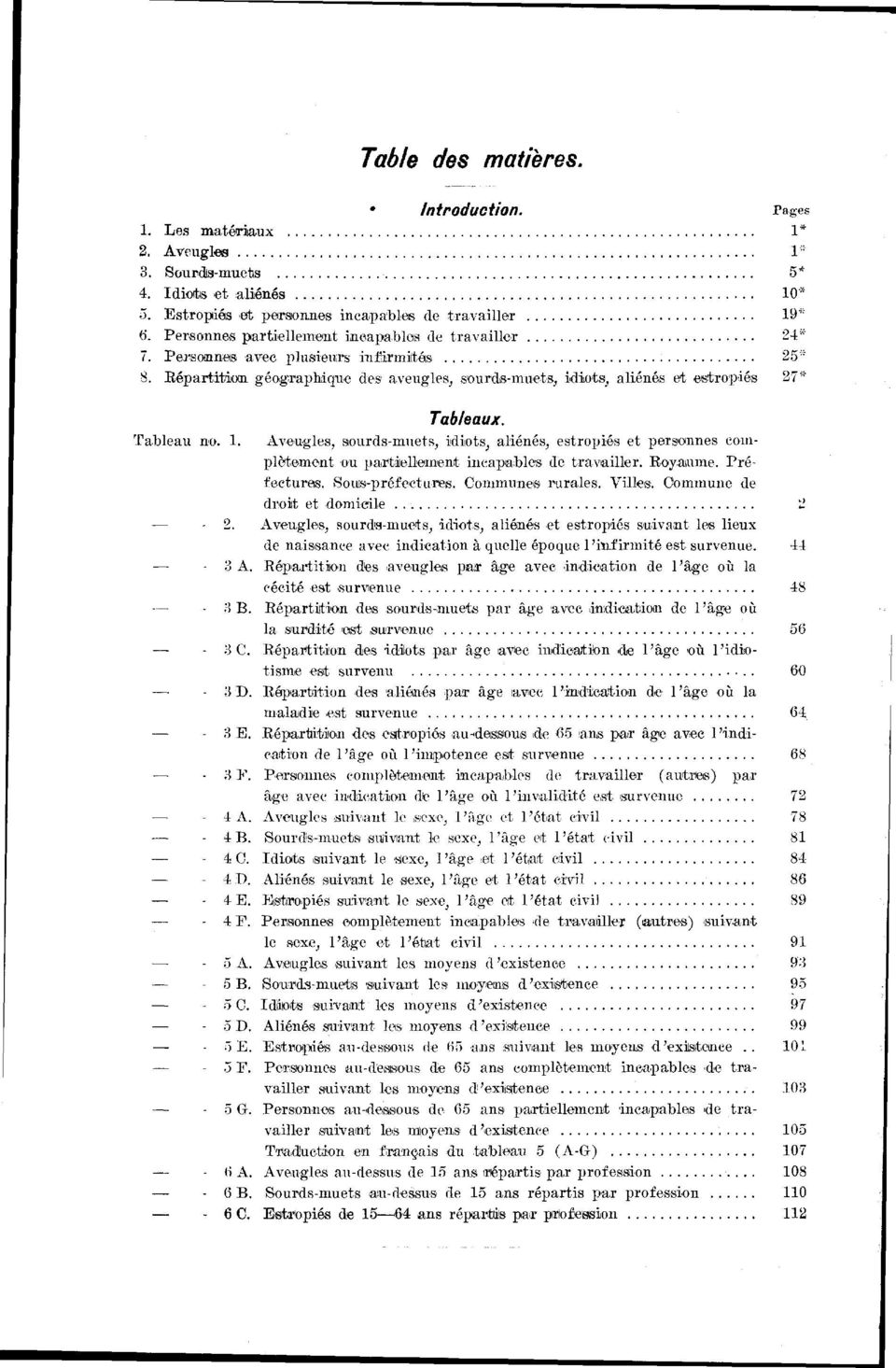 . Aveugles, sourdsmuets, dots, alénés, estropés et personnes complètement ou partellement ncapables de travaller. Royaume. Préfectures. Soûlspréfectures. Commune» rurales. Vlles.