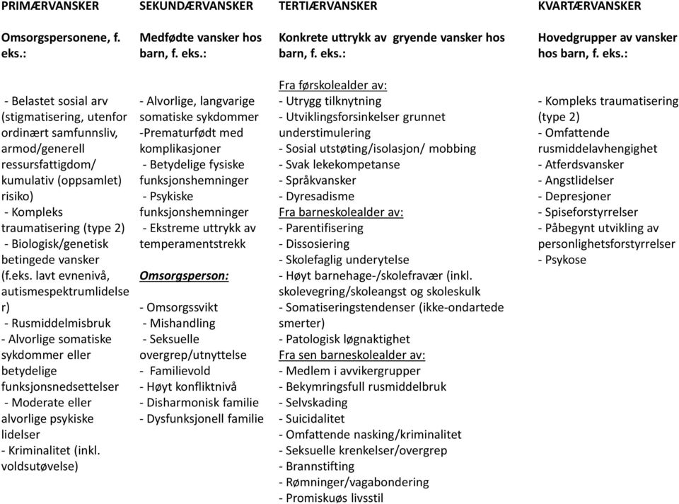 betingede vansker (f.eks.