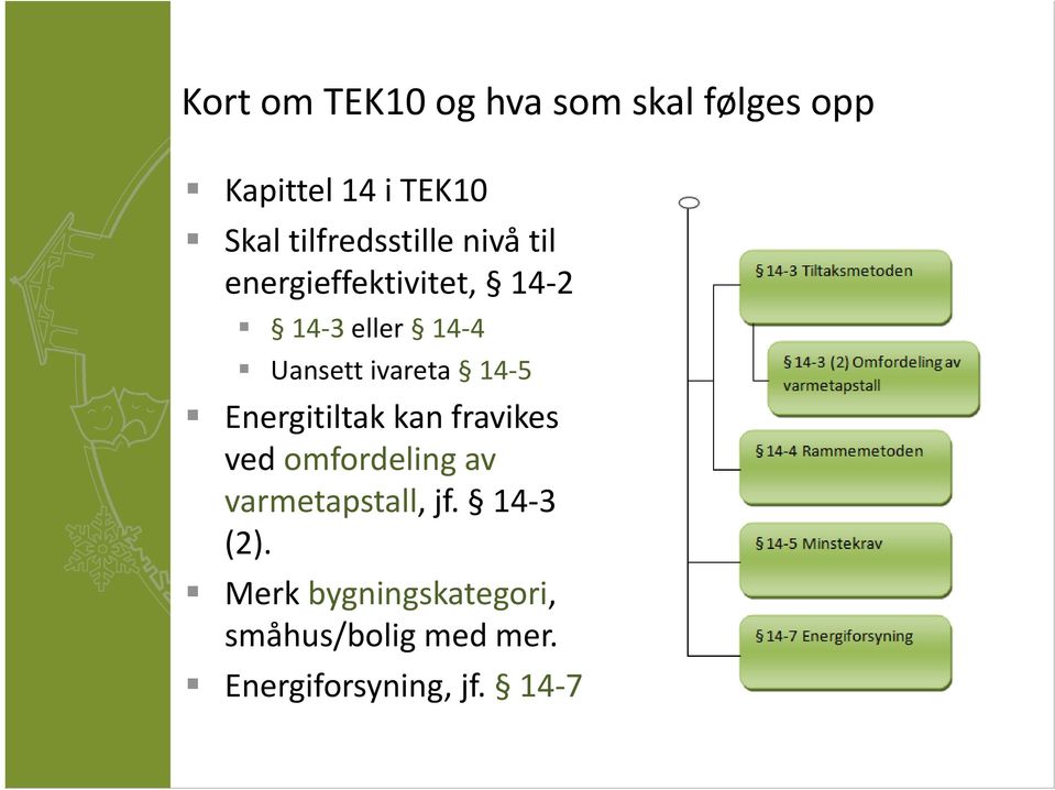 ivareta 14 5 Energitiltak kan fravikes ved omfordeling av varmetapstall,