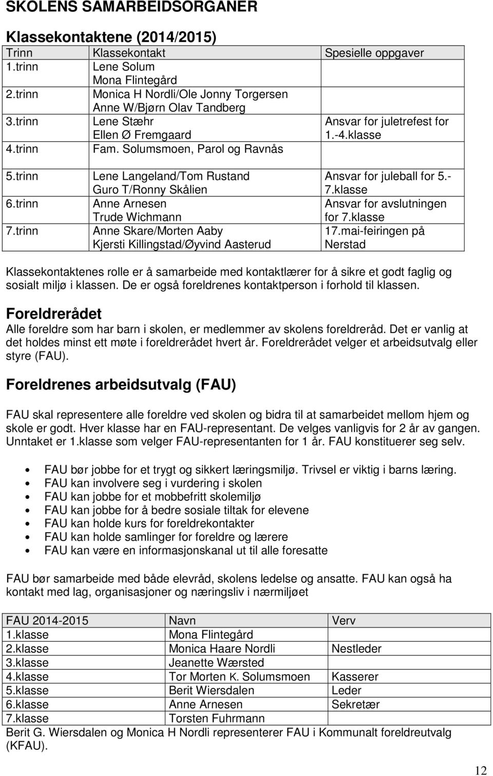 trinn 7.trinn Lene Langeland/Tom Rustand Guro T/Ronny Skålien Anne Arnesen Trude Wichmann Anne Skare/Morten Aaby Kjersti Killingstad/Øyvind Aasterud Ansvar for juleball for 5.- 7.