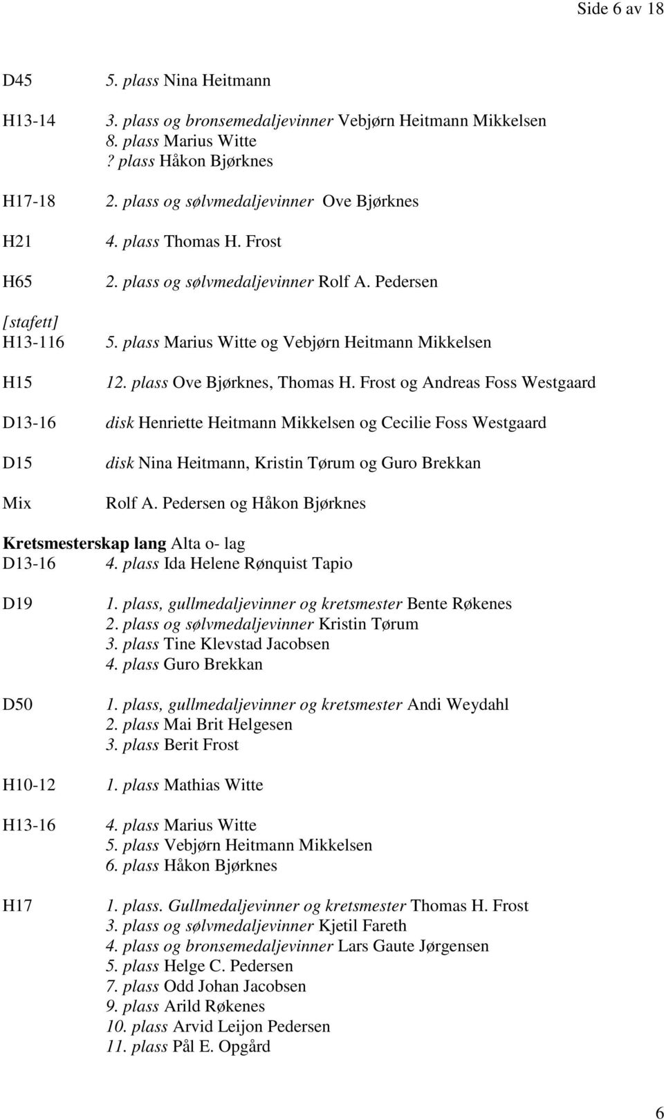 plass Ove Bjørknes, Thomas H. Frost og Andreas Foss Westgaard D13-16 disk Henriette Heitmann Mikkelsen og Cecilie Foss Westgaard D15 Mix disk Nina Heitmann, Kristin Tørum og Guro Brekkan Rolf A.