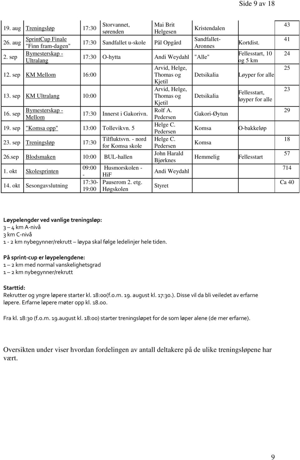 sep "Komsa opp" 13:00 Tollevikvn. 5 23. sep Treningsløp 17:30 Tilfluktsvn. - nord for Komsa skole 26.sep Blodsmaken 10:00 BUL-hallen 1. okt Skolesprinten 14.