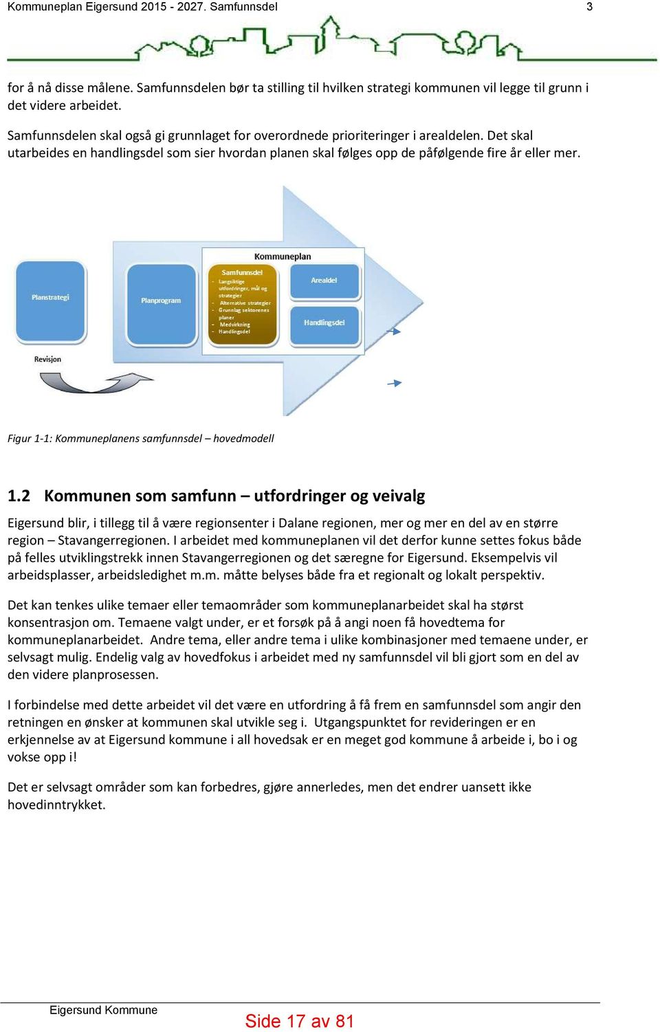 Figur 1-1: Kommuneplanens samfunnsdel hovedmodell 1.