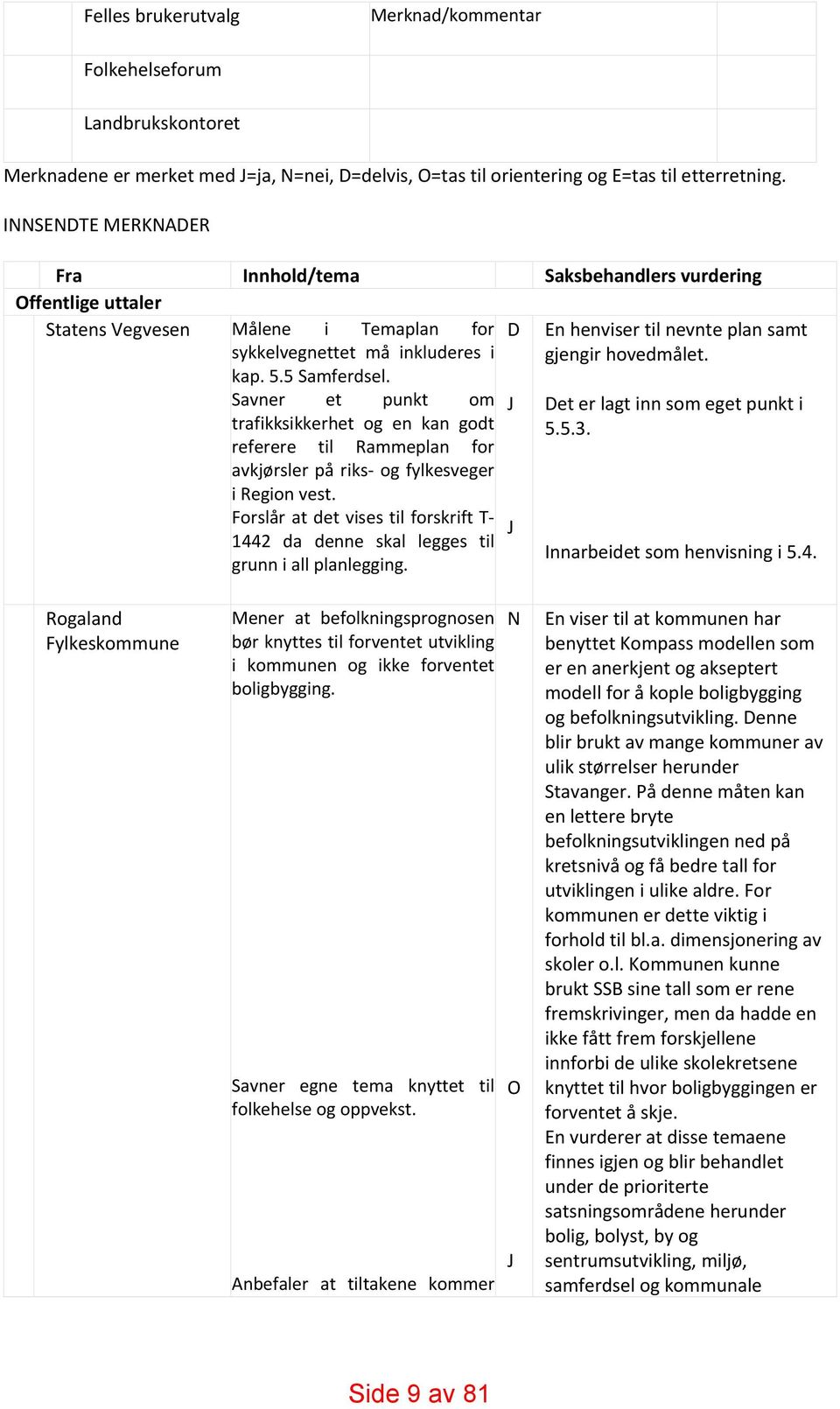 hovedmålet. kap. 5.5 Samferdsel. Savner et punkt om J Det er lagt inn som eget punkt i trafikksikkerhet og en kan godt referere til Rammeplan for 5.5.3.