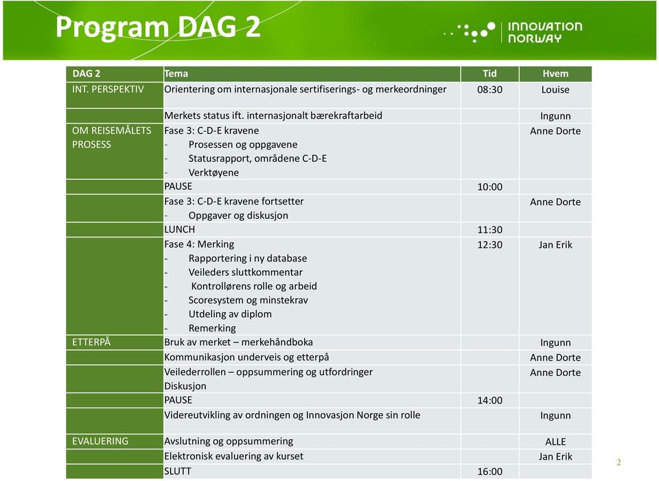 Rapportering i ny database Veileders sluttkommentar Kontrollørens rolle og arbeid Scoresystem og minstekrav Utdeling av diplom Remerking Bruk av merket merkehåndboka Kommunikasjon underveis og