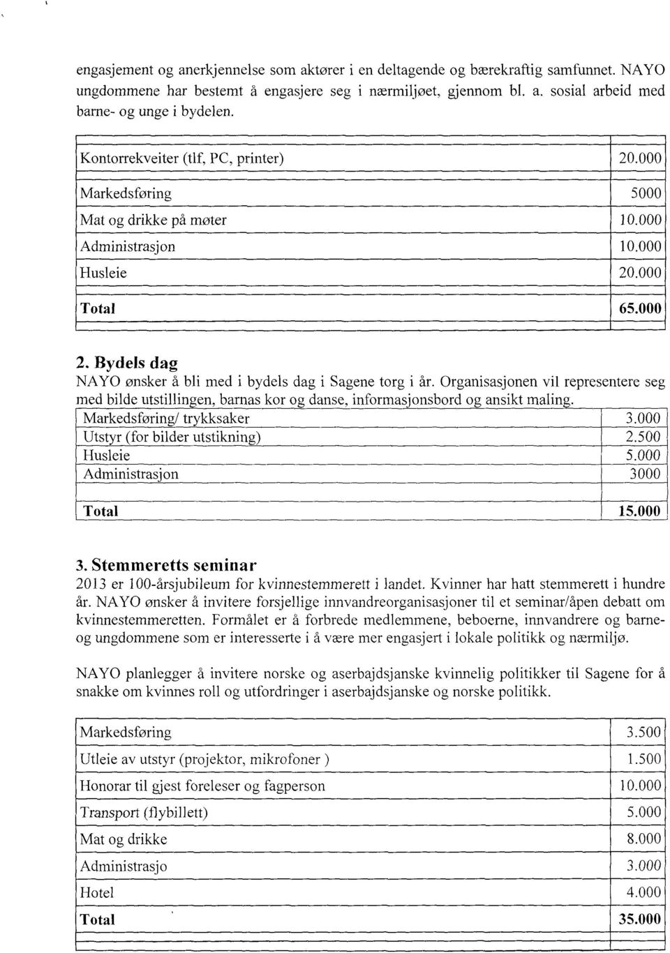 000 Bydels dag NAY0 ønsker å bli med i bydels dag i Sagene torg i år. Organisasjonen vil representere seg med bilde utstillingen, barnas kor og danse, informasjonsbord og ansikt maling.