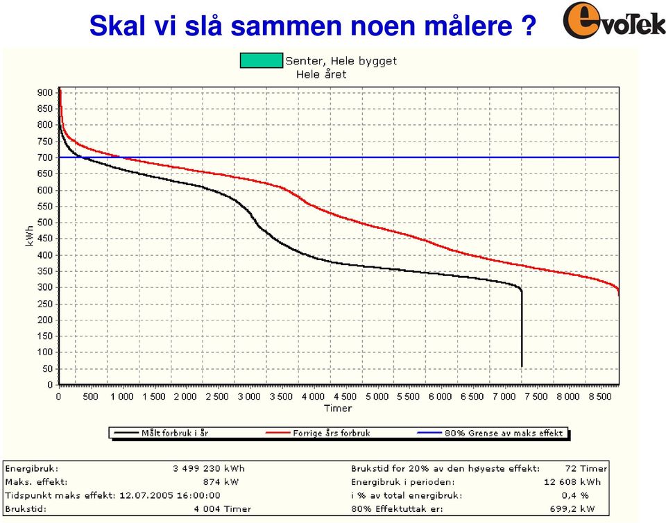 sammen