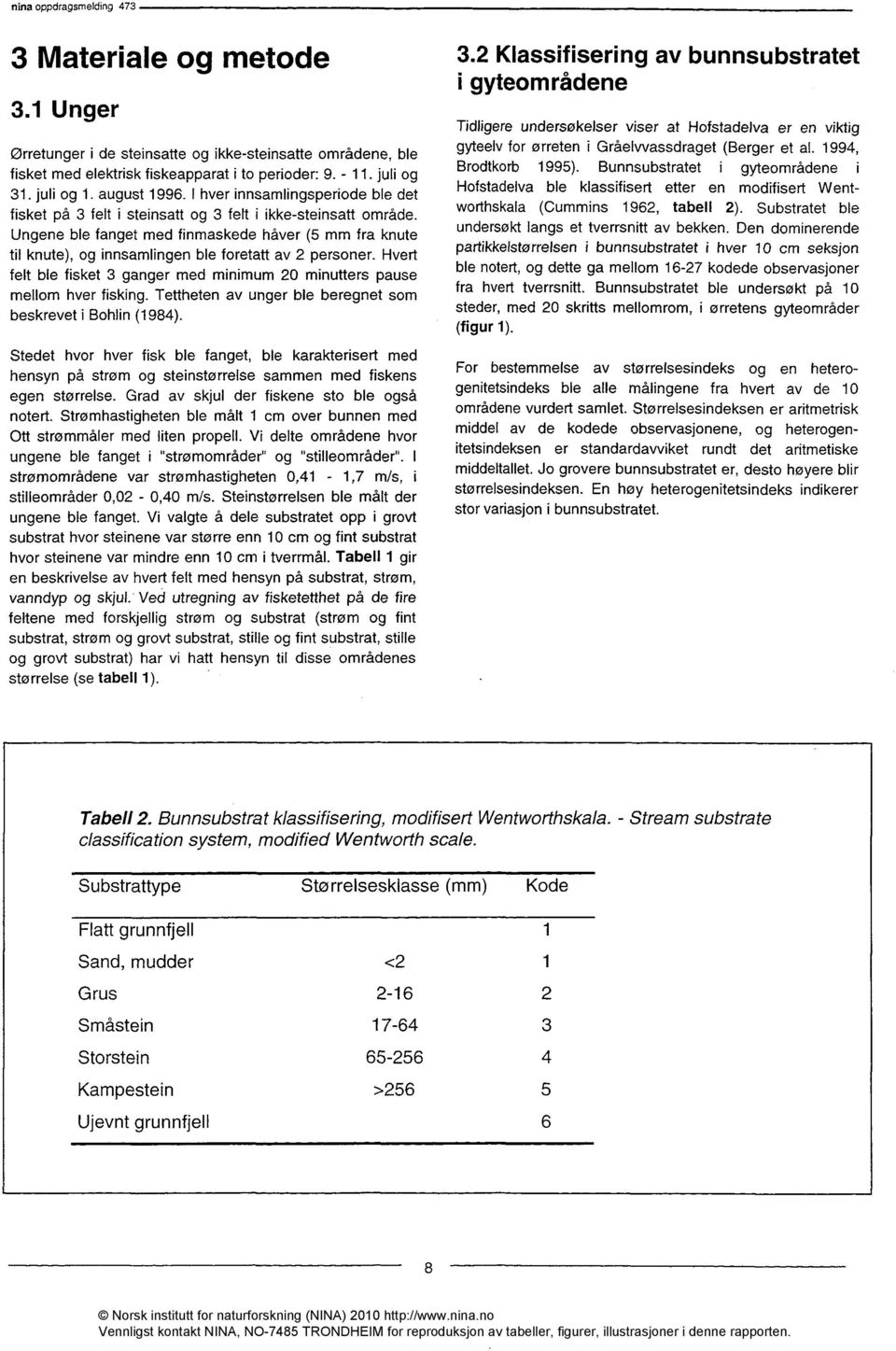 Ungene ble fanget med finmaskede håver (5 mm fra knute til knute), og innsamlingen ble foretatt av 2 personer. Hvert felt ble fisket 3 ganger med minimum 20 minutters pause mellom hver fisking.