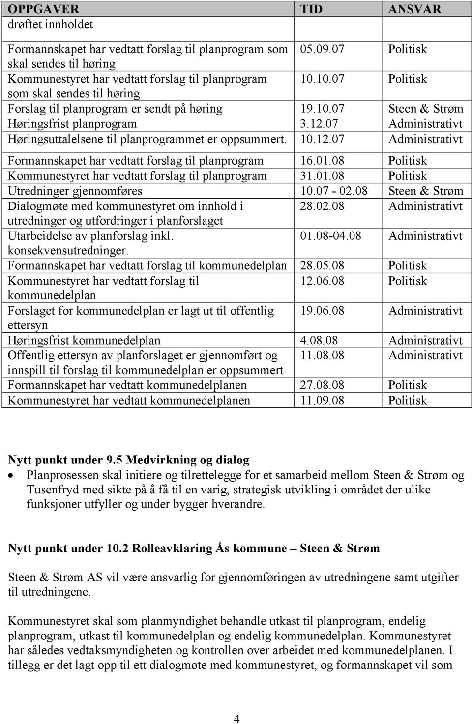 07 Administrativt Høringsuttalelsene til planprogrammet er oppsummert. 10.12.07 Administrativt Formannskapet har vedtatt forslag til planprogram 16.01.