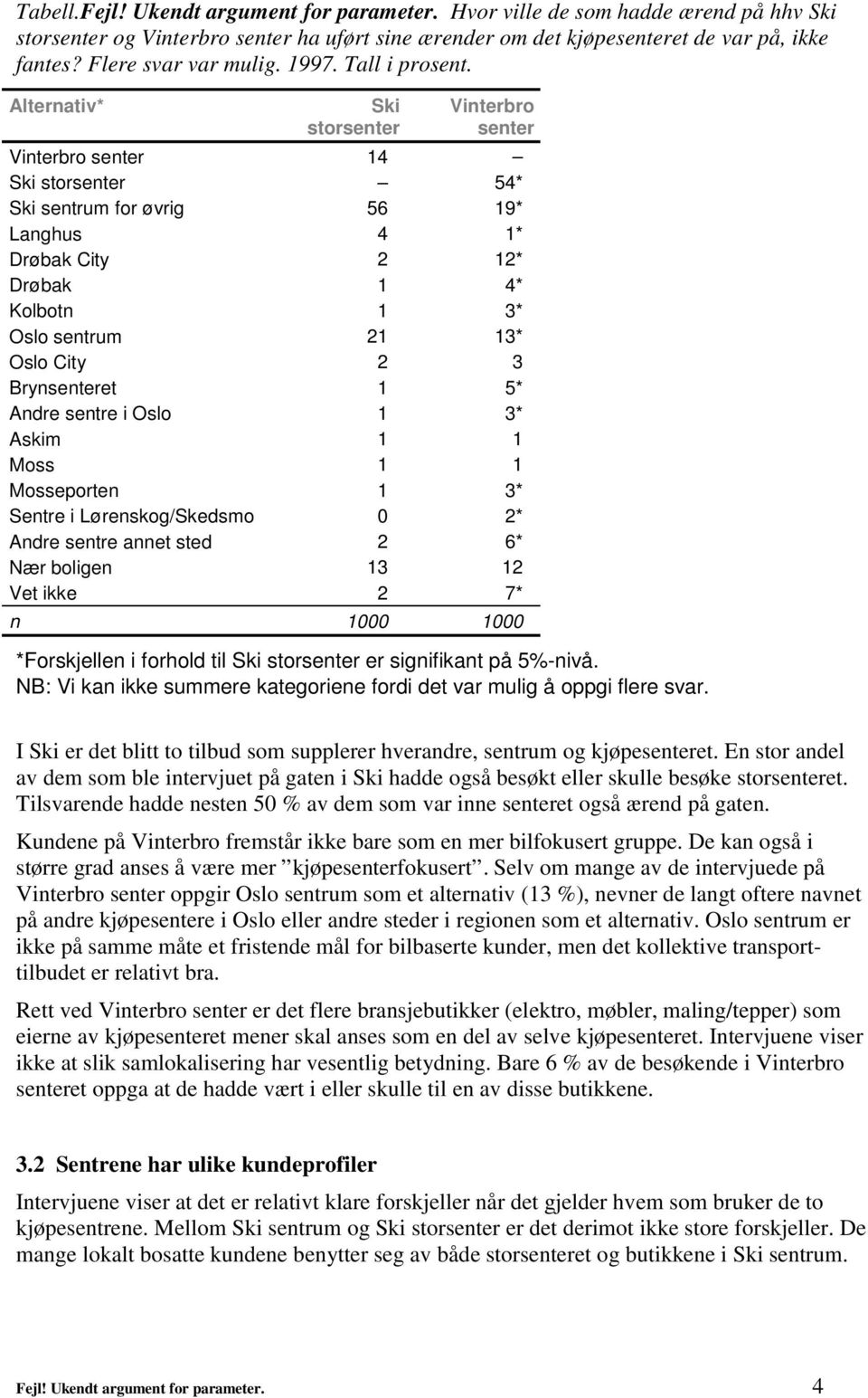 Alternativ* Vinterbro senter storsenter sentrum for øvrig Langhus Drøbak City Drøbak Kolbotn Oslo sentrum Oslo City Brynsenteret Andre sentre i Oslo Askim Moss Mosseporten Sentre i Lørenskog/Skedsmo