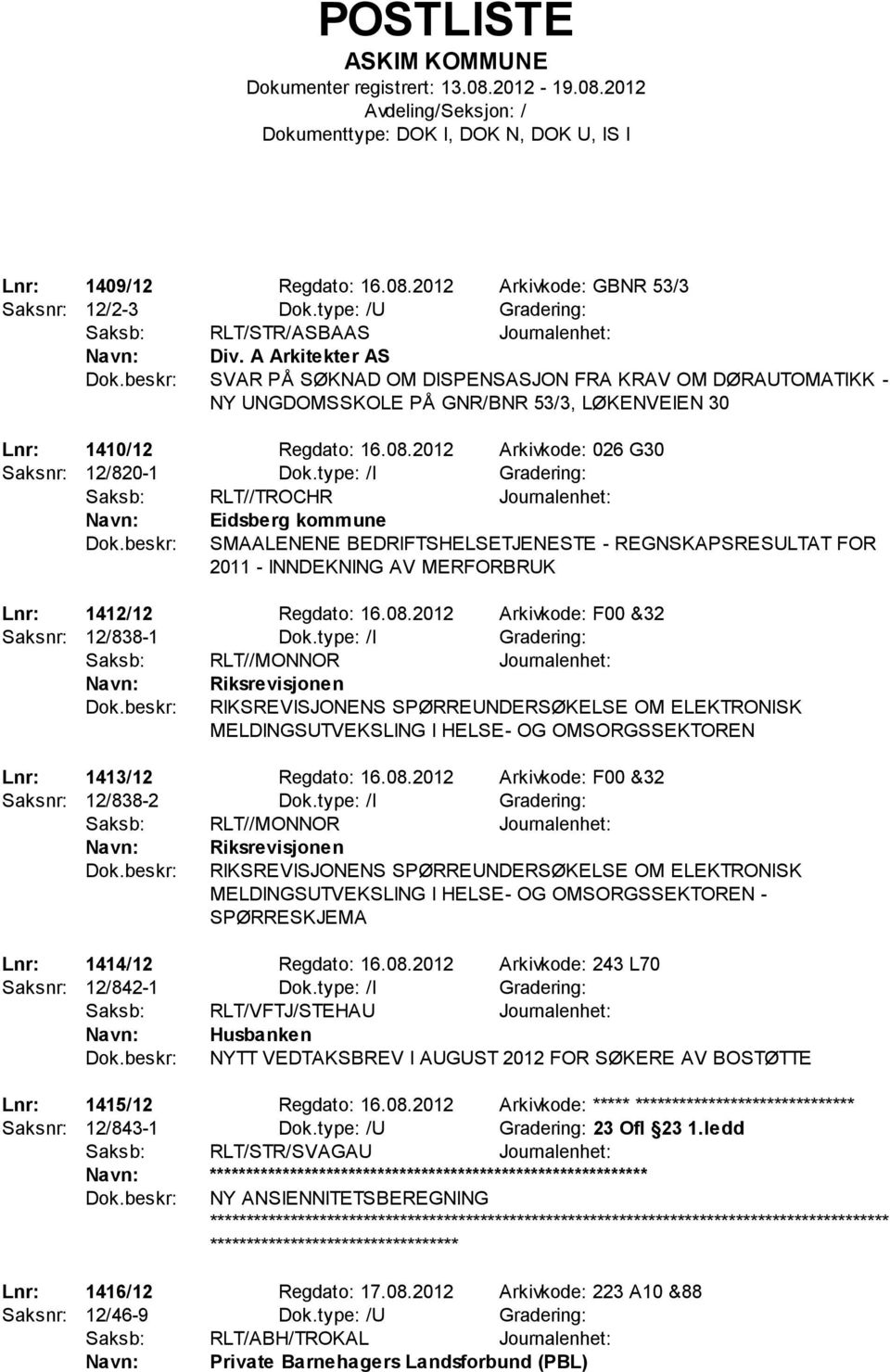 type: /I Gradering: Saksb: RLT//TROCHR Journalenhet: Eidsberg kommune SMAALENENE BEDRIFTSHELSETJENESTE - REGNSKAPSRESULTAT FOR 2011 - INNDEKNING AV MERFORBRUK Lnr: 1412/12 Regdato: 16.08.