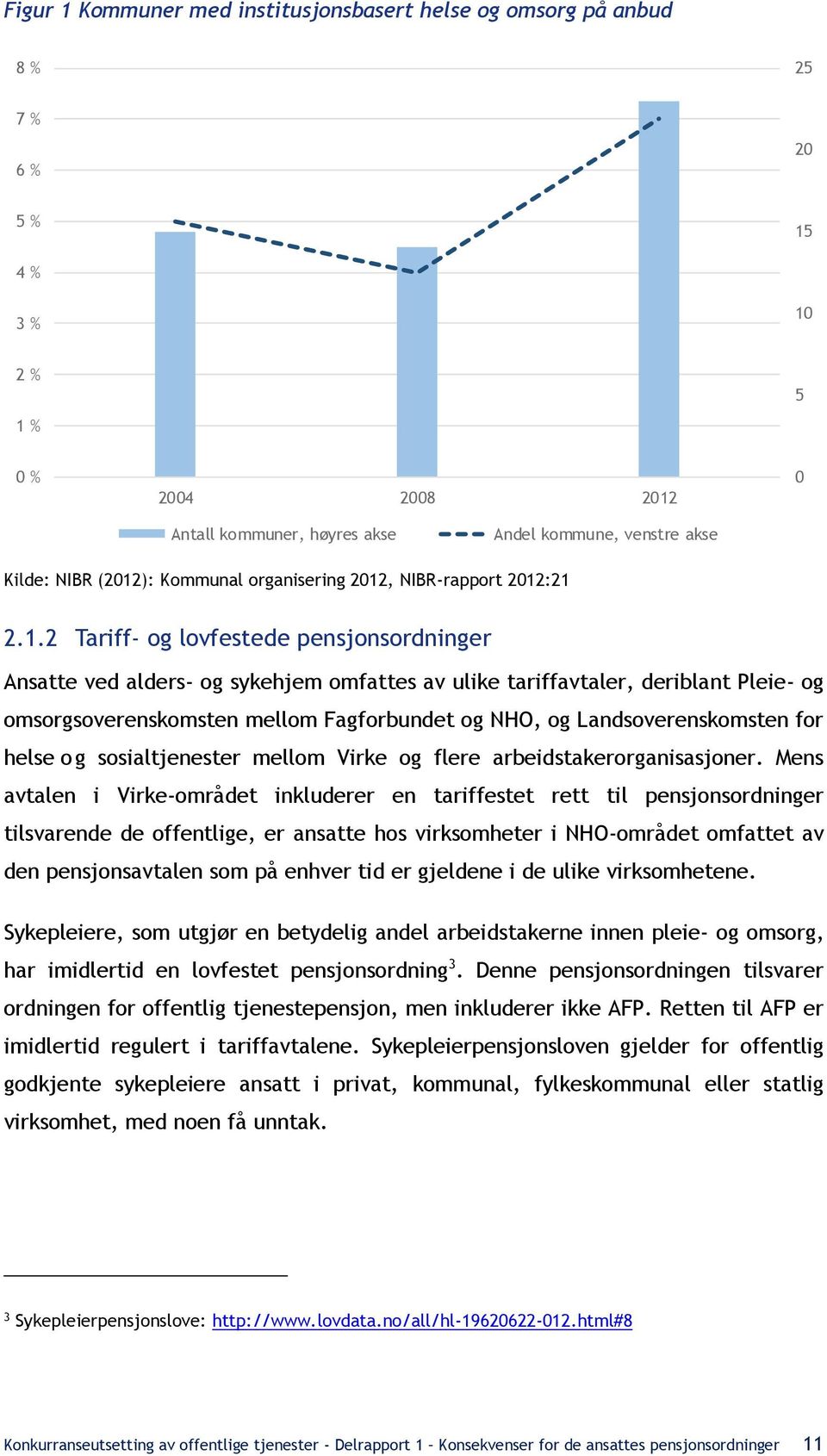 ): Kommunal organisering 2012