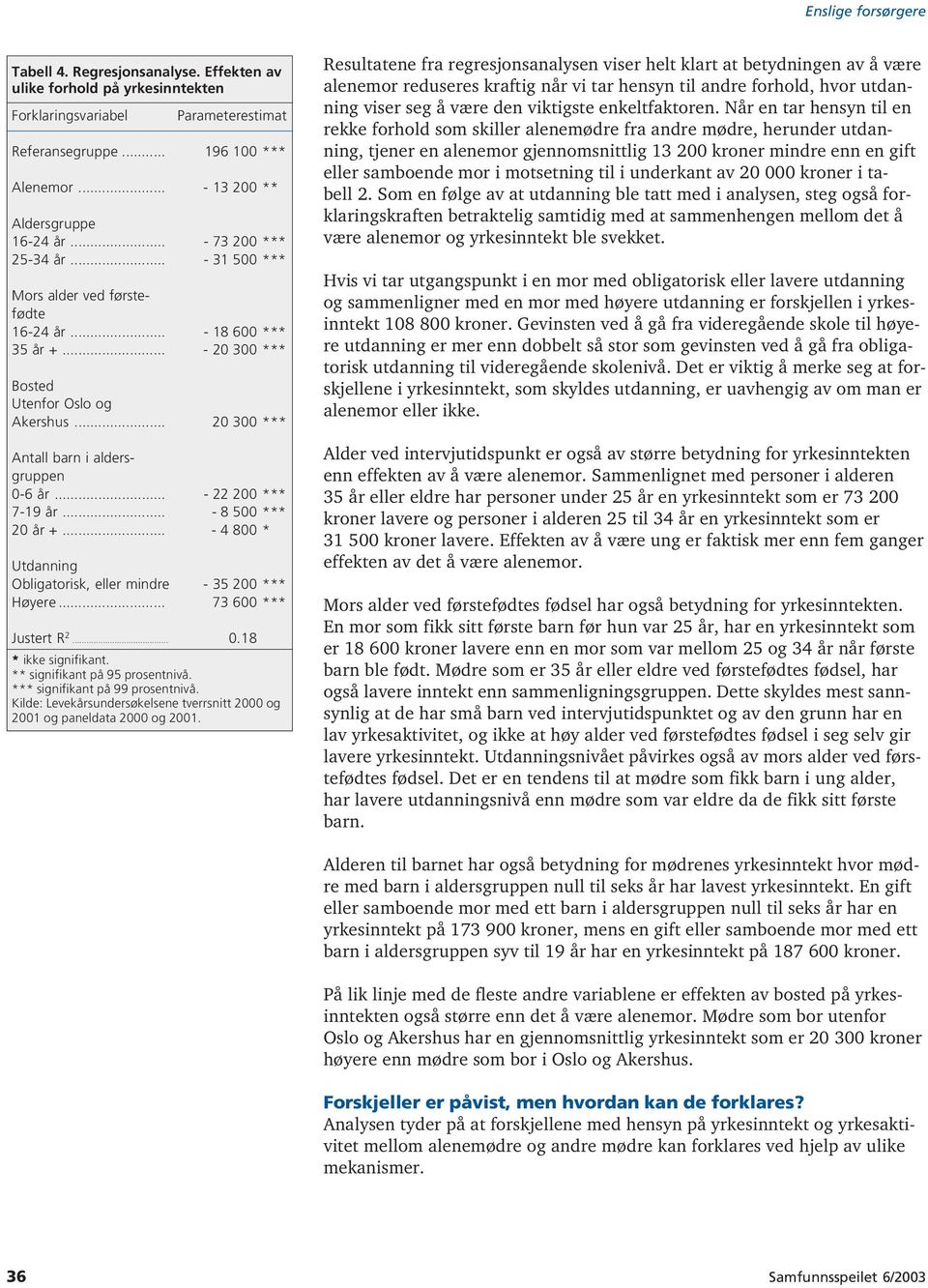 .. - 22 200 *** 7-19 år... - 8 500 *** 20 år +... - 4 800 * Utdanning Obligatorisk, eller mindre - 35 200 *** Høyere... 73 600 *** Justert R 2... 0.18 * ikke signifikant.