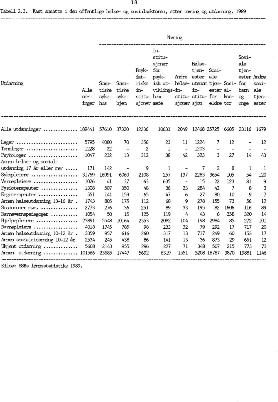 in- vdklings-in- in- ester al- barn ale liar- syke- syke- stitu- hem- stitu- stitu, for kon- og tjeninger his hjem sjoner made sjcner sjon eldre tor unge ester Alle utdanninger 189441 57610 37320