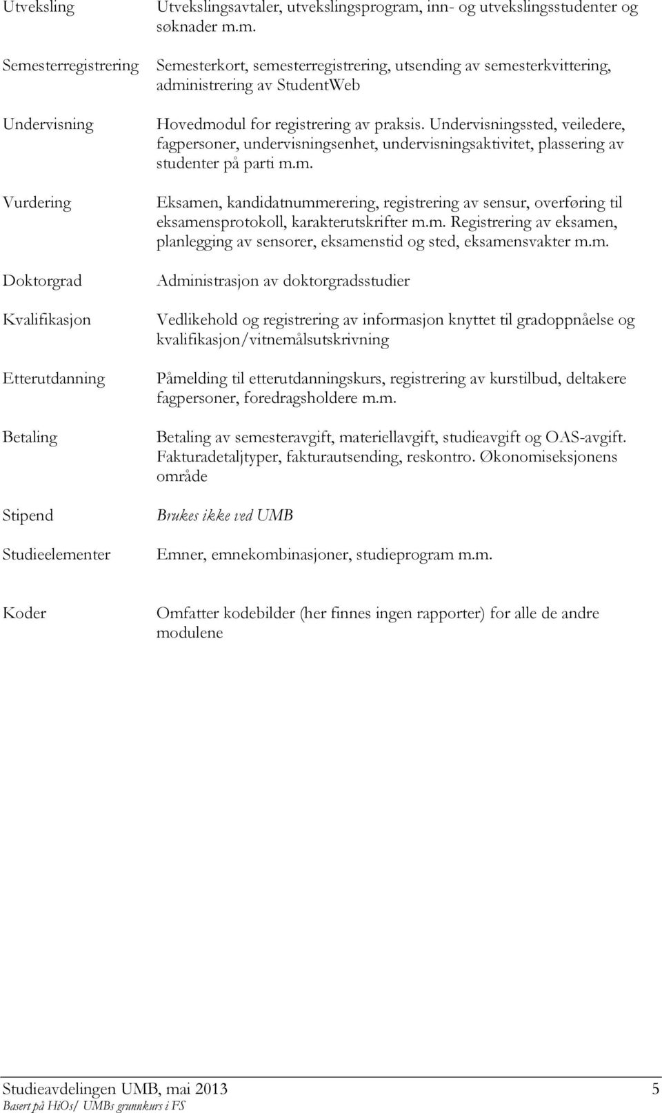 Undervisningssted, veiledere, fagpersoner, undervisningsenhet, undervisningsaktivitet, plassering av studenter på parti m.