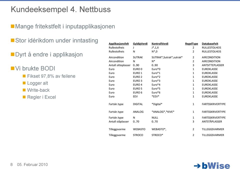 Applikasjonsfelt GyldigVerdi KontrollVerdi RegelType DatabaseFelt Rullestolheis J J*,1,X 2 RULLESTOLHEIS Rullestolheis N N*,0 2 RULLESTOLHEIS Aircondition SUTRAK SUTRAK*,Sutrak*,sutrak* 2