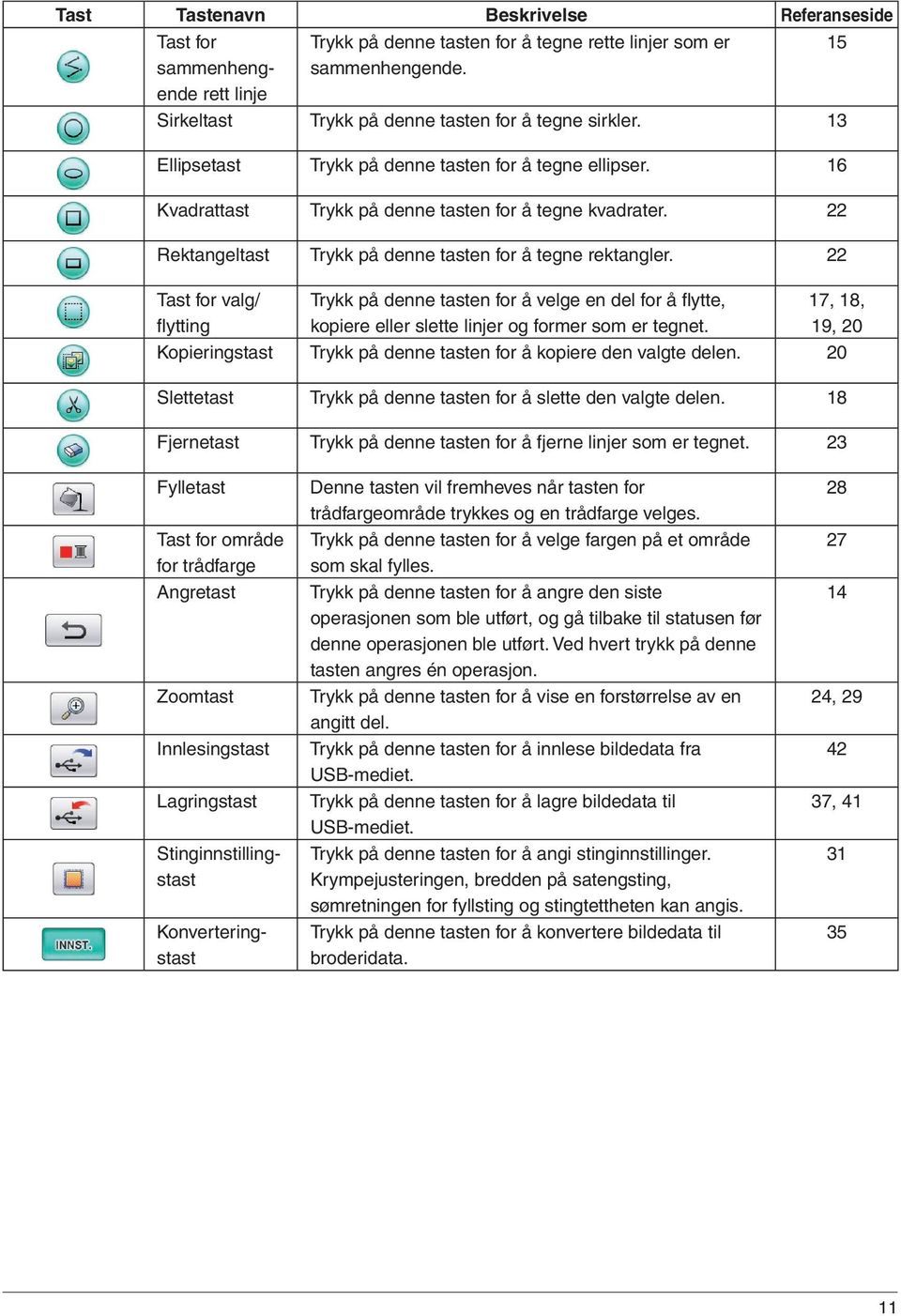 22 Rektangeltast Trykk på denne tasten for å tegne rektangler. 22 Tast for valg/ flytting Trykk på denne tasten for å velge en del for å flytte, kopiere eller slette linjer og former som er tegnet.