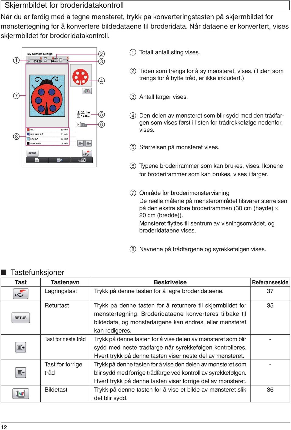 (Tiden som trengs for å bytte tråd, er ikke inkludert.) 3 Antall farger vises.