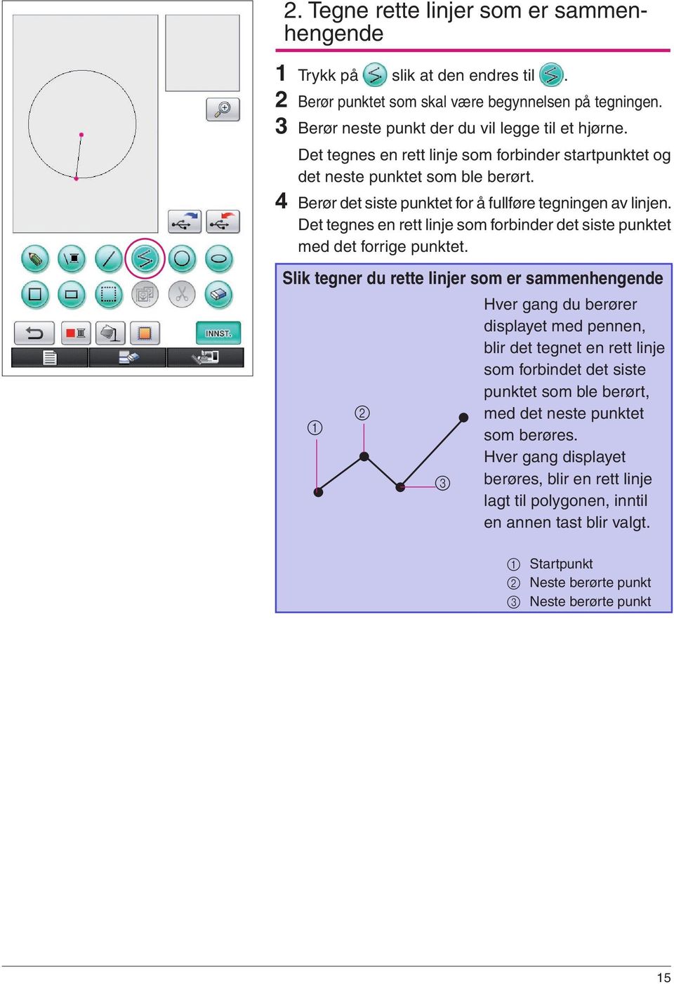 Det tegnes en rett linje som forbinder det siste punktet med det forrige punktet.