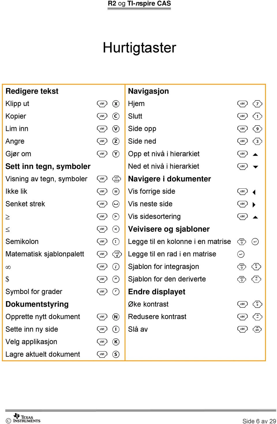 Semikolon / : Legge til en kolonne i en matrise g @ Matematisk sjablonpalett / r Legge til en rad i en matrise @ / j Sjablon for integrasjon g + $ / " Sjablon for den deriverte g - Symbol for