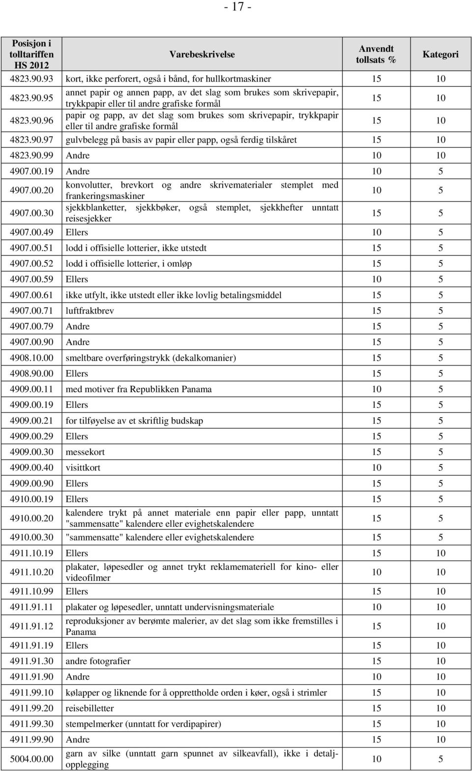 00.19 Andre 4907.00.20 konvolutter, brevkort og andre skrivematerialer stemplet med frankeringsmaskiner 4907.00.30 sjekkblanketter, sjekkbøker, også stemplet, sjekkhefter unntatt reisesjekker 15 5 4907.