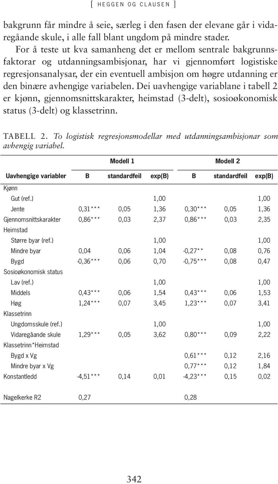 binære avhengige variabelen. Dei uavhengige variablane i tabell 2 er kjønn, gjennomsnittskarakter, heimstad (3-delt), sosioøkonomisk status (3-delt) og klassetrinn. TABELL 2.