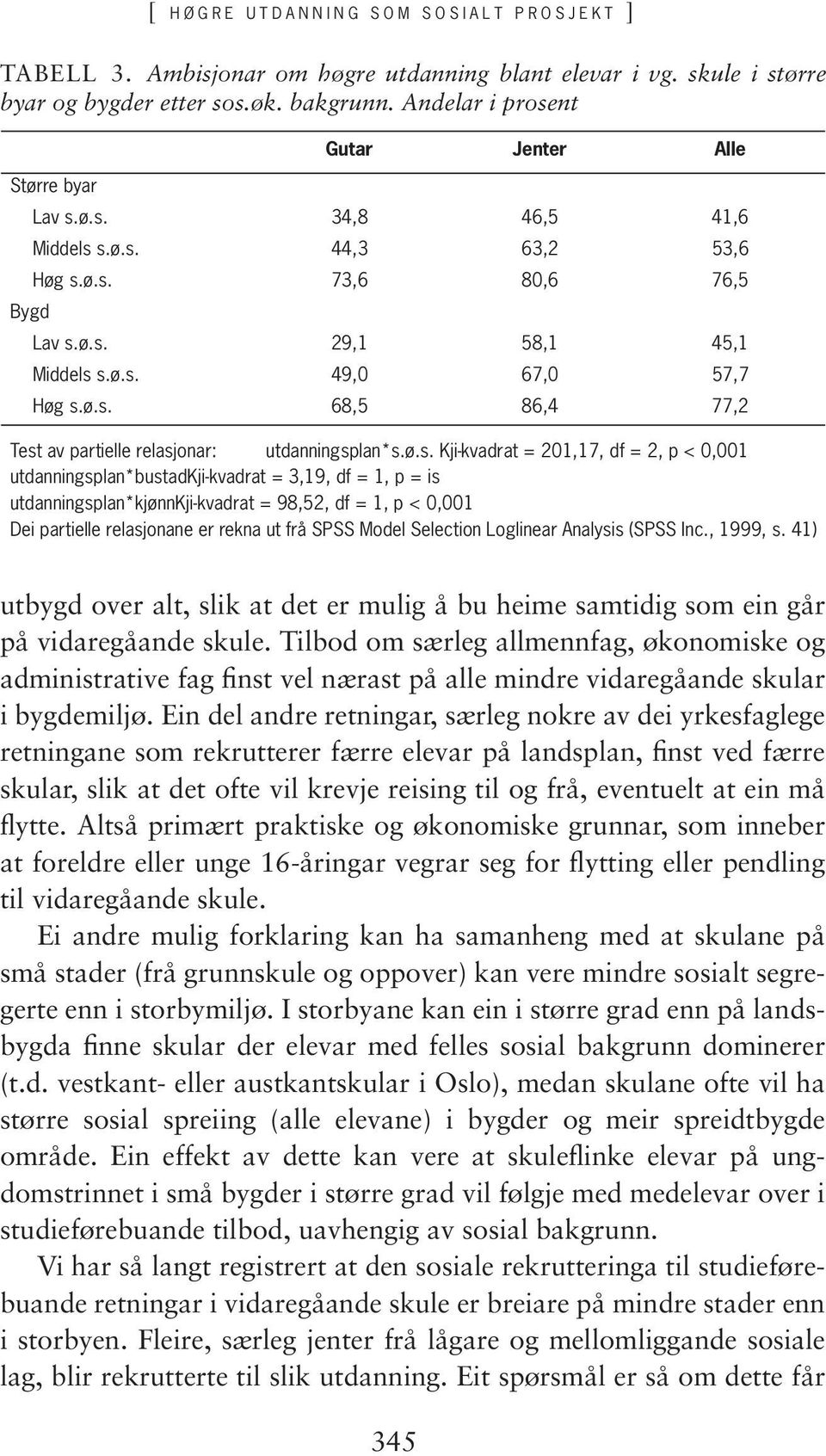 ø.s. Kji-kvadrat = 201,17, df = 2, p < 0,001 utdanningsplan*bustadkji-kvadrat = 3,19, df = 1, p = is utdanningsplan*kjønnkji-kvadrat = 98,52, df = 1, p < 0,001 Dei partielle relasjonane er rekna ut