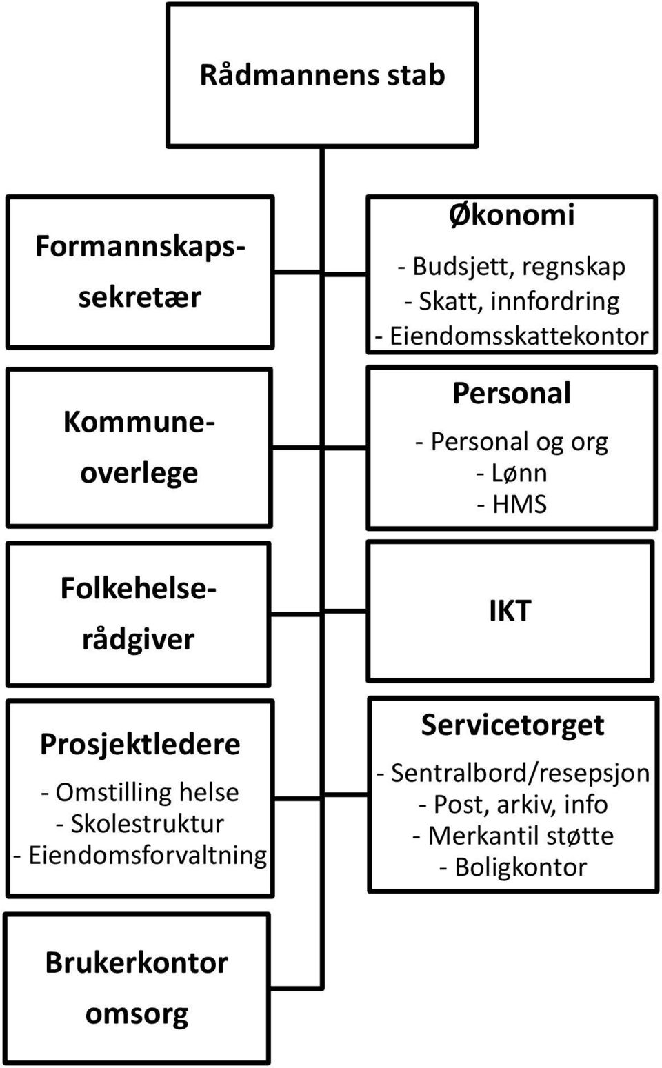 innfordring - Eiendomsskattekontor Personal - Personal og org - Lønn - HMS IKT Servicetorget -