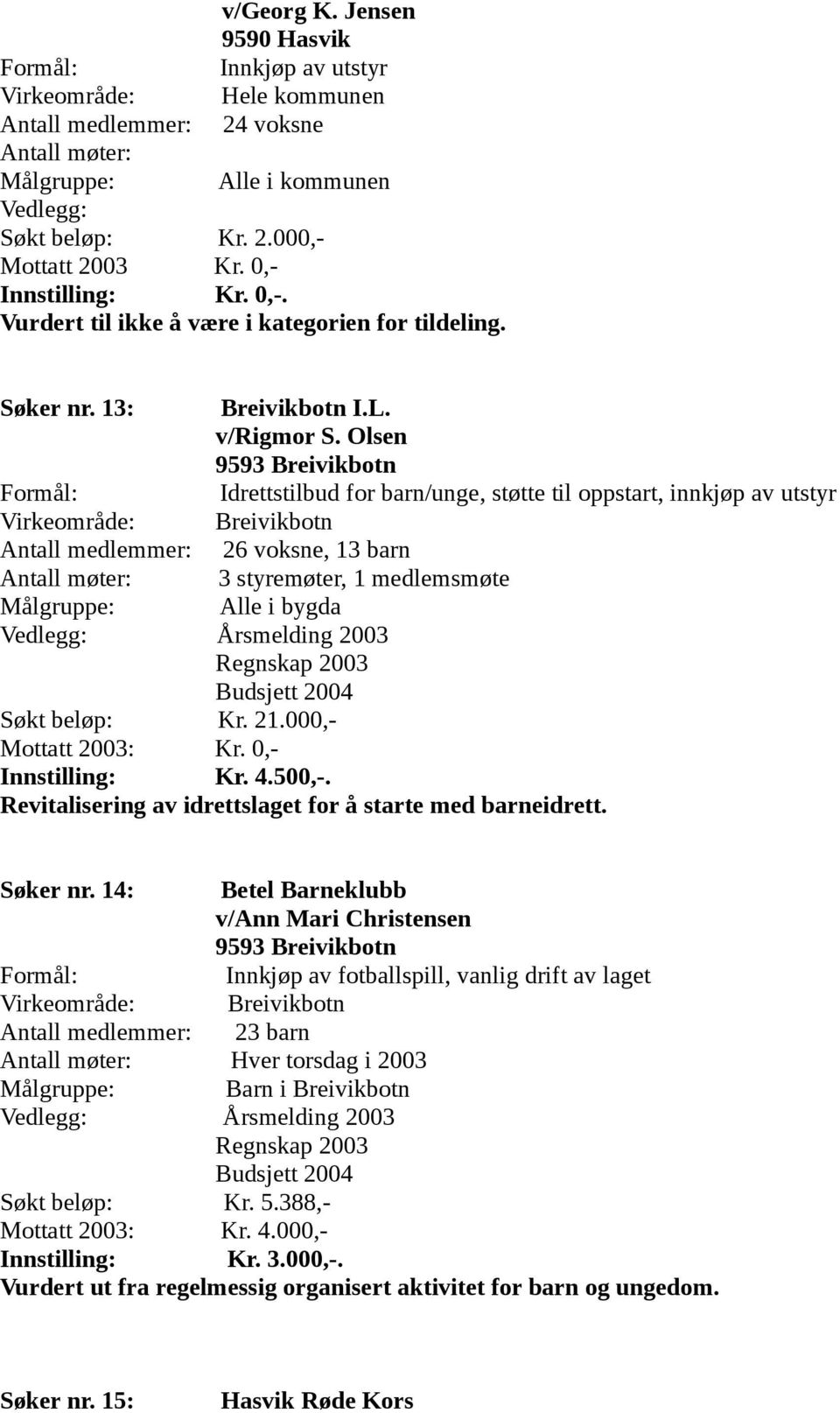 Olsen 9593 Breivikbotn Formål: Idrettstilbud for barn/unge, støtte til oppstart, innkjøp av utstyr Virkeområde: Breivikbotn Antall medlemmer: 26 voksne, 13 barn Antall møter: 3 styremøter, 1