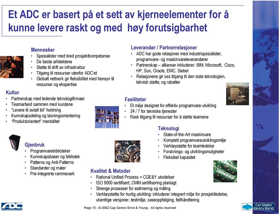 kundene Levere til avtalt tid holdning Kunnskapsdeling og løsningsorientering Produktorientert mentalitet Gjenbruk Programvarebiblioteker Kunnskapsbaser og bibliotek Patterns og Anti-Patterns