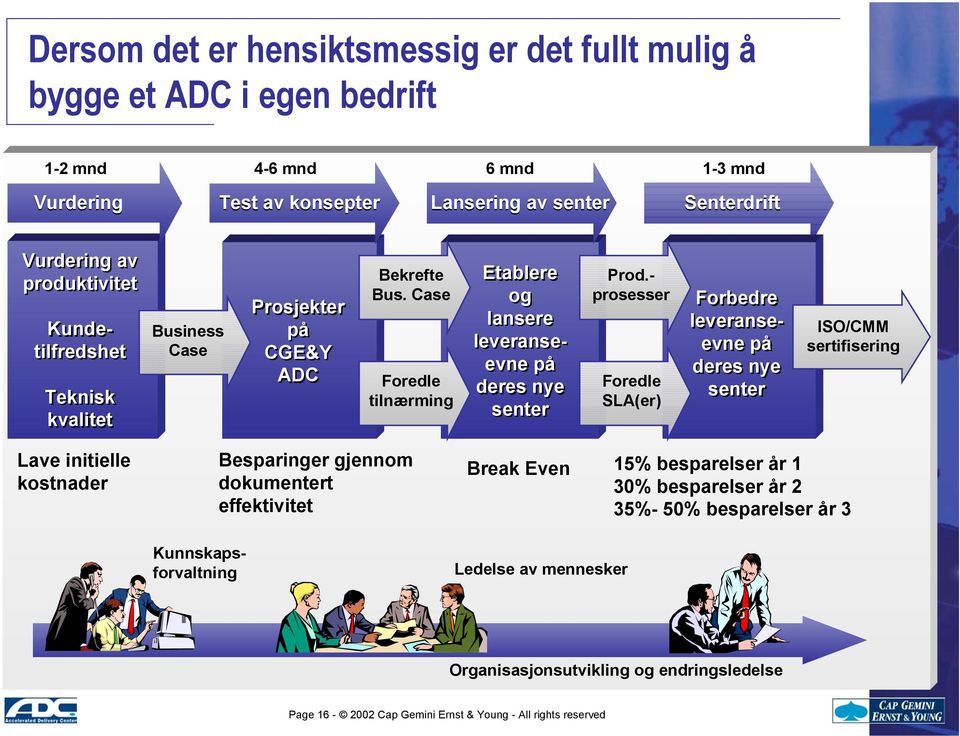 - prosesser Foredle SLA(er) Vurdering av produktivitet Kundetilfredshet Teknisk kvalitet Forbedre leveranseevne på deres nye senter ISO/CMM sertifisering Lave initielle kostnader