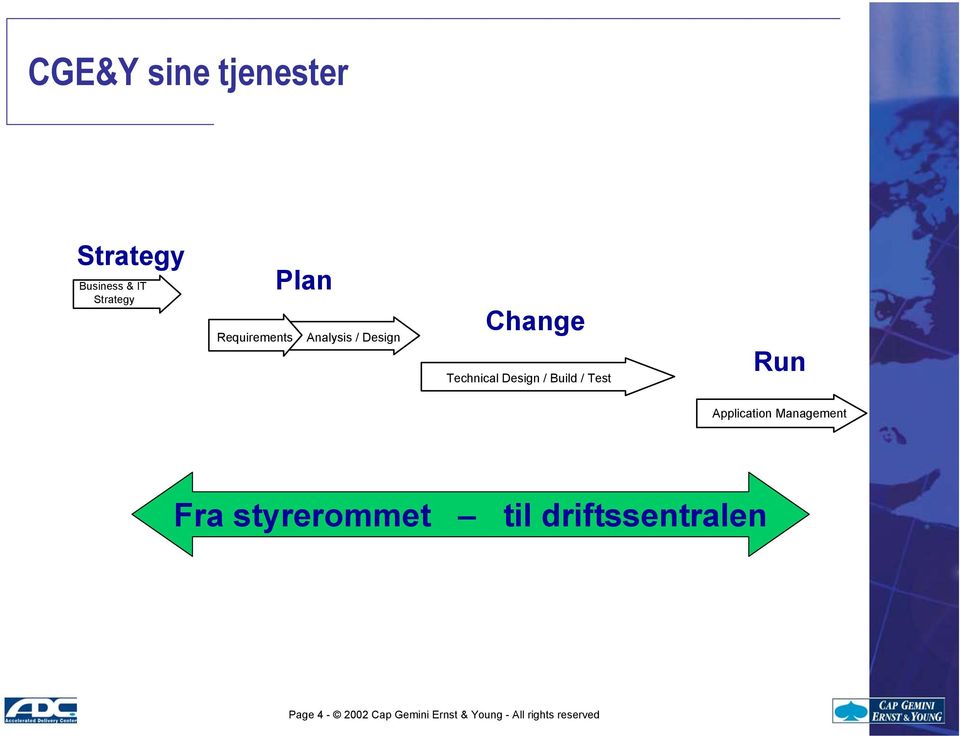 Build / Test Run Application Management Fra styrerommet til