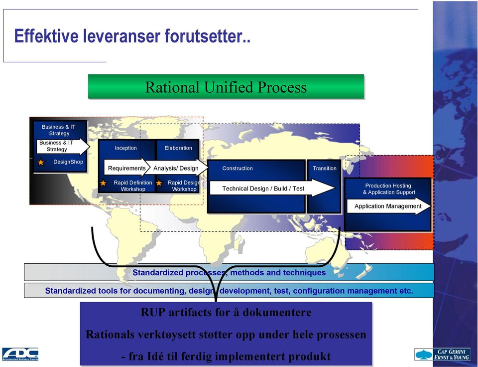 Workshop Rapid Design Workshop Technical Design / Build / Test Production Hosting & Application Support Application Management Standardized processes, methods and techniques