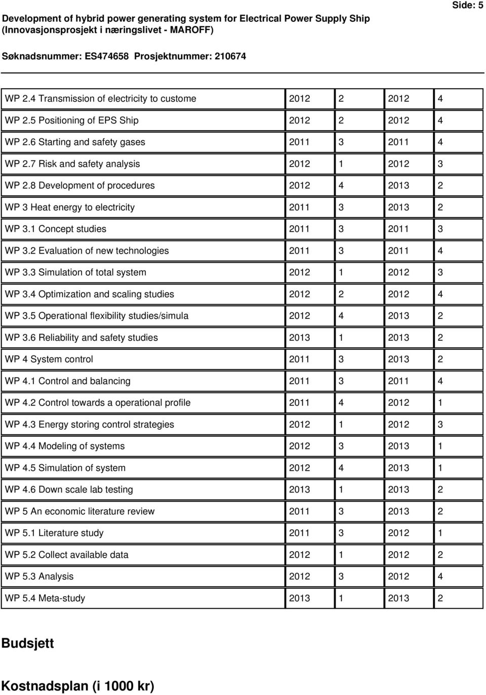 8 Development of procedures 2012 4 2013 2 WP 3 Heat energy to electricity 2011 3 2013 2 WP 3.1 Concept studies 2011 3 2011 3 WP 3.2 Evaluation of new technologies 2011 3 2011 4 WP 3.