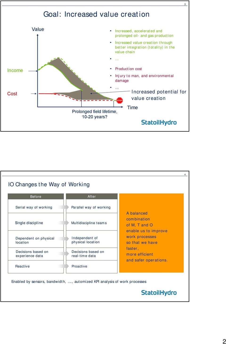 Time 4 IO Changes the Way of Working Before After Serial way of working Single discipline Dependent on physical location Decisions based on experience data Reactive Parallel way of working