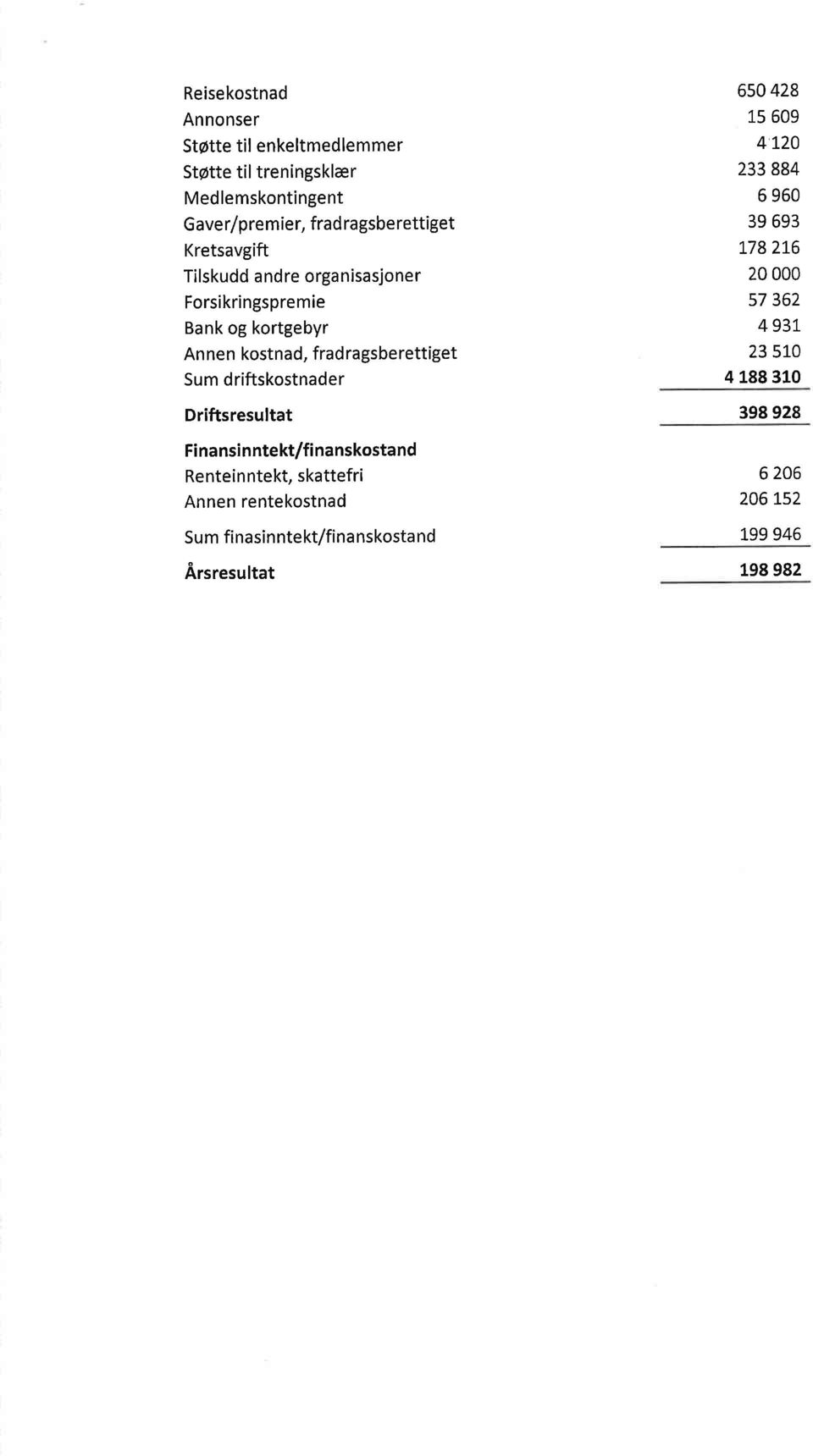 driftskostnader Driftsresultat Fi nansi nntekt/fi nanskostand Rentein ntekt, skattefri Annen rentekostnad Sum finasinntekt/fina