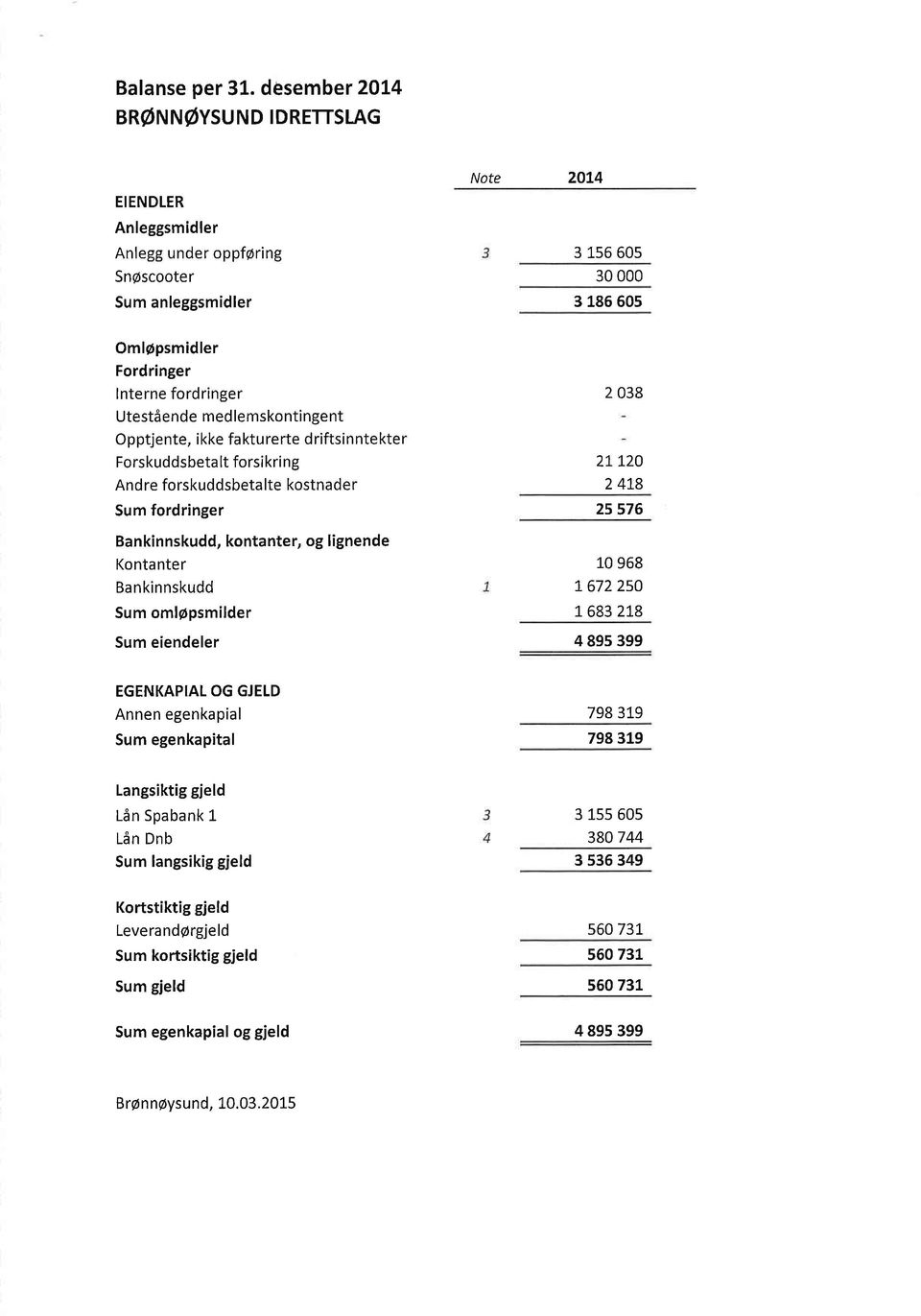 Utest6ende med lemskontingent Opptjente, ikke fa ktu rerte d riftsin nte kter Forskuddsbeta lt forsikri ng Andre forskuddsbetalte kostnader Sum fordringer Bankinnskudd, kontanter, og lignende Ko nta