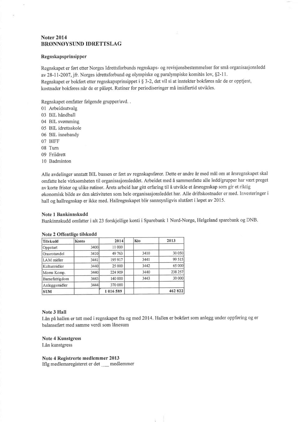 Regnskapet er bokfsrt etter regnskapsprinsippet i $ 3-2, det vil si at inntekter bokfores nir de er opptjent, kostnader bokfores nar de er ptlopt. Rutiner for periodiseringer mi imidlertid utvikles.