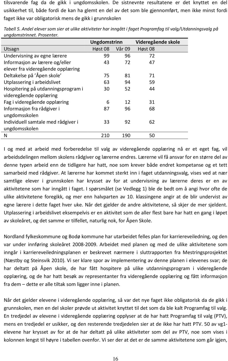 grunnskolen Tabell 5. Andel elever som sier at ulike aktiviteter har inngått i faget Programfag til valg/utdanningsvalg på ungdomstrinnet. Prosenter.