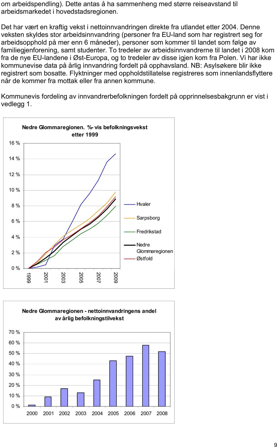 samt studenter. To tredeler av arbeidsinnvandrerne til landet i 2008 kom fra de nye EU-landene i Øst-Europa, og to tredeler av disse igjen kom fra Polen.