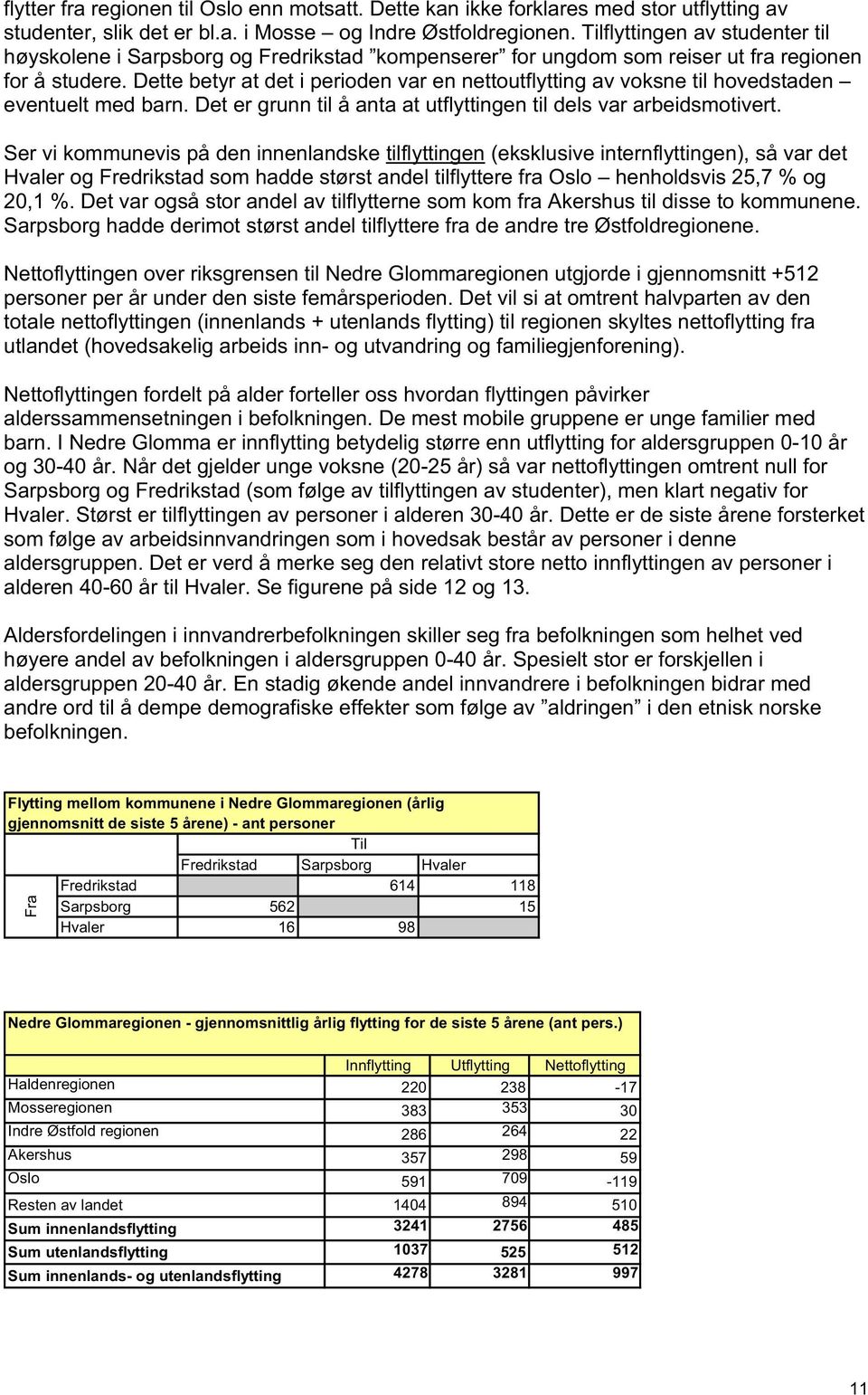 Dette betyr at det i perioden var en nettoutflytting av voksne til hovedstaden eventuelt med barn. Det er grunn til å anta at utflyttingen til dels var arbeidsmotivert.