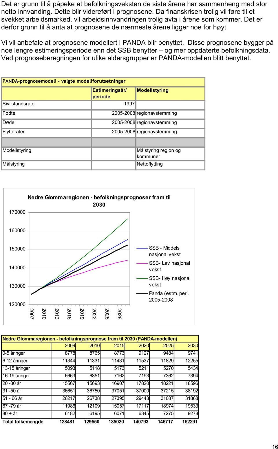 Det er derfor grunn til å anta at prognosene de nærmeste årene ligger noe for høyt. Vi vil anbefale at prognosene modellert i PANDA blir benyttet.