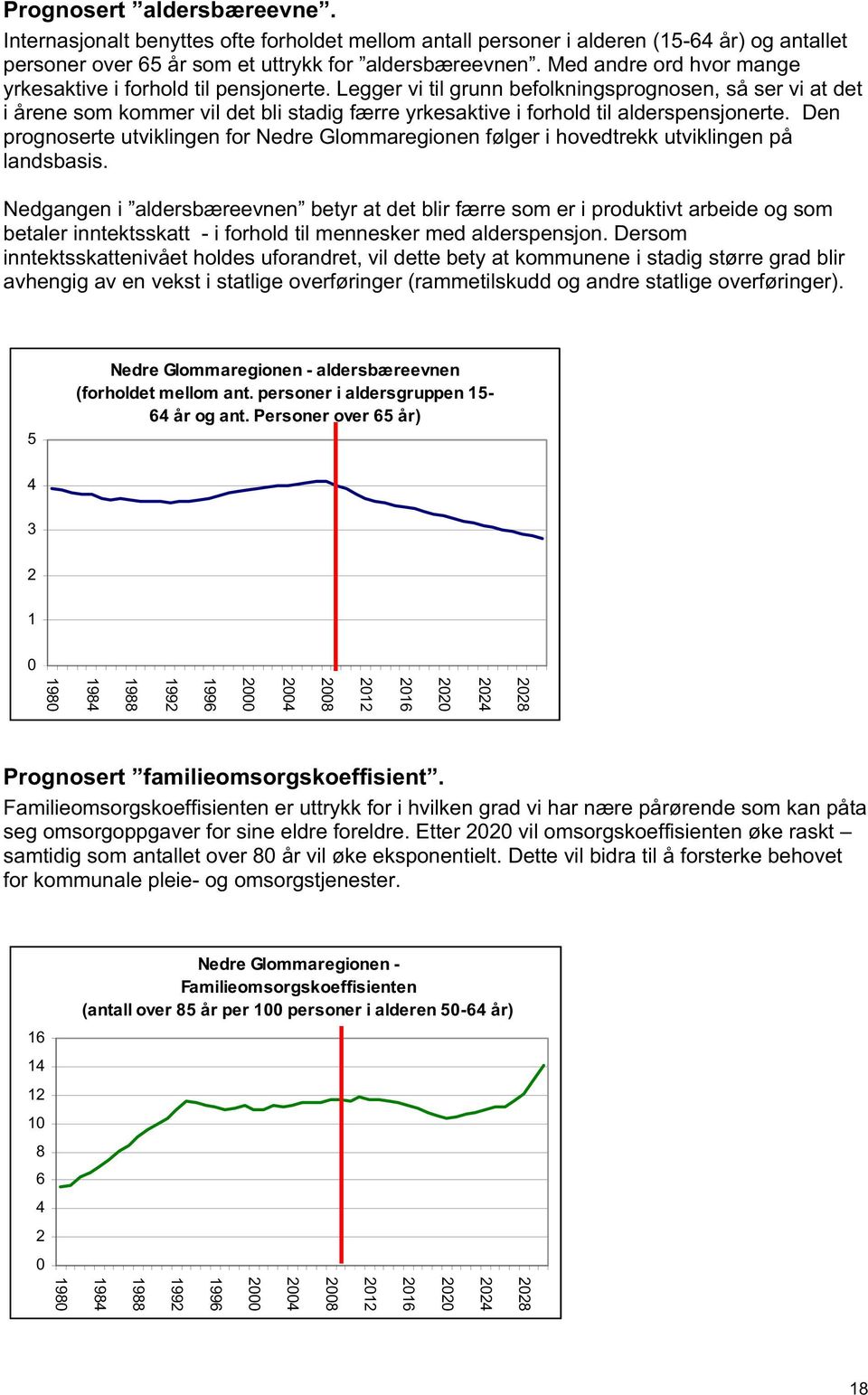 Legger vi til grunn befolkningsprognosen, så ser vi at det i årene som kommer vil det bli stadig færre yrkesaktive i forhold til alderspensjonerte.