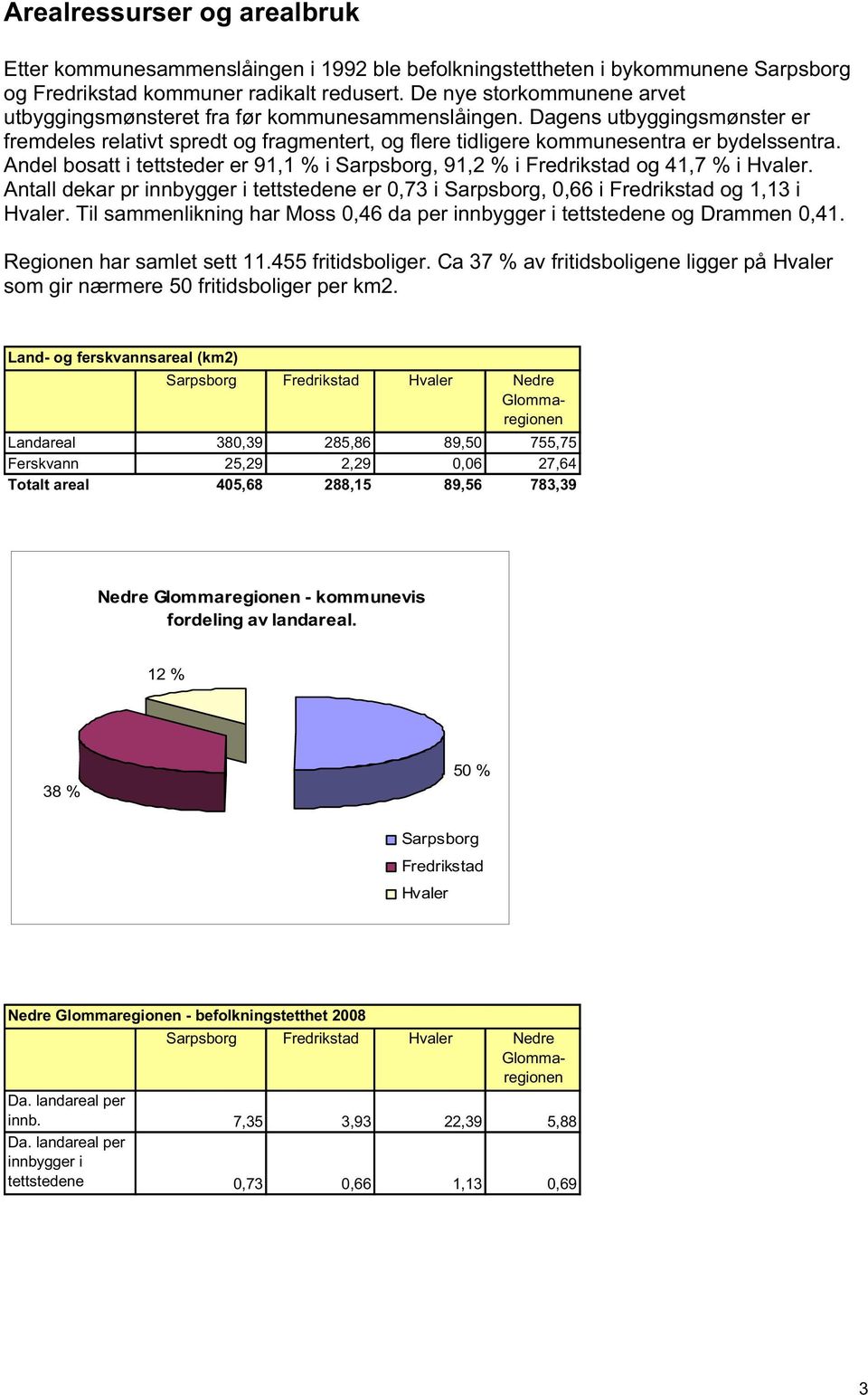 Andel bosatt i tettsteder er 91,1 % i Sarpsborg, 91,2 % i Fredrikstad og 41,7 % i Hvaler. Antall dekar pr innbygger i tettstedene er 0,73 i Sarpsborg, 0,66 i Fredrikstad og 1,13 i Hvaler.