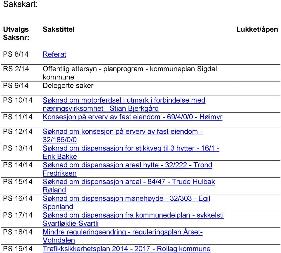 Søknad om dispensasjon for stikkveg til 3 hytter - 16/1 - Erik Bakke PS 14/14 Søknad om dispensasjon areal hytte - 32/222 - Trond Fredriksen PS 15/14 Søknad om dispensasjon areal - 84/47 - Trude