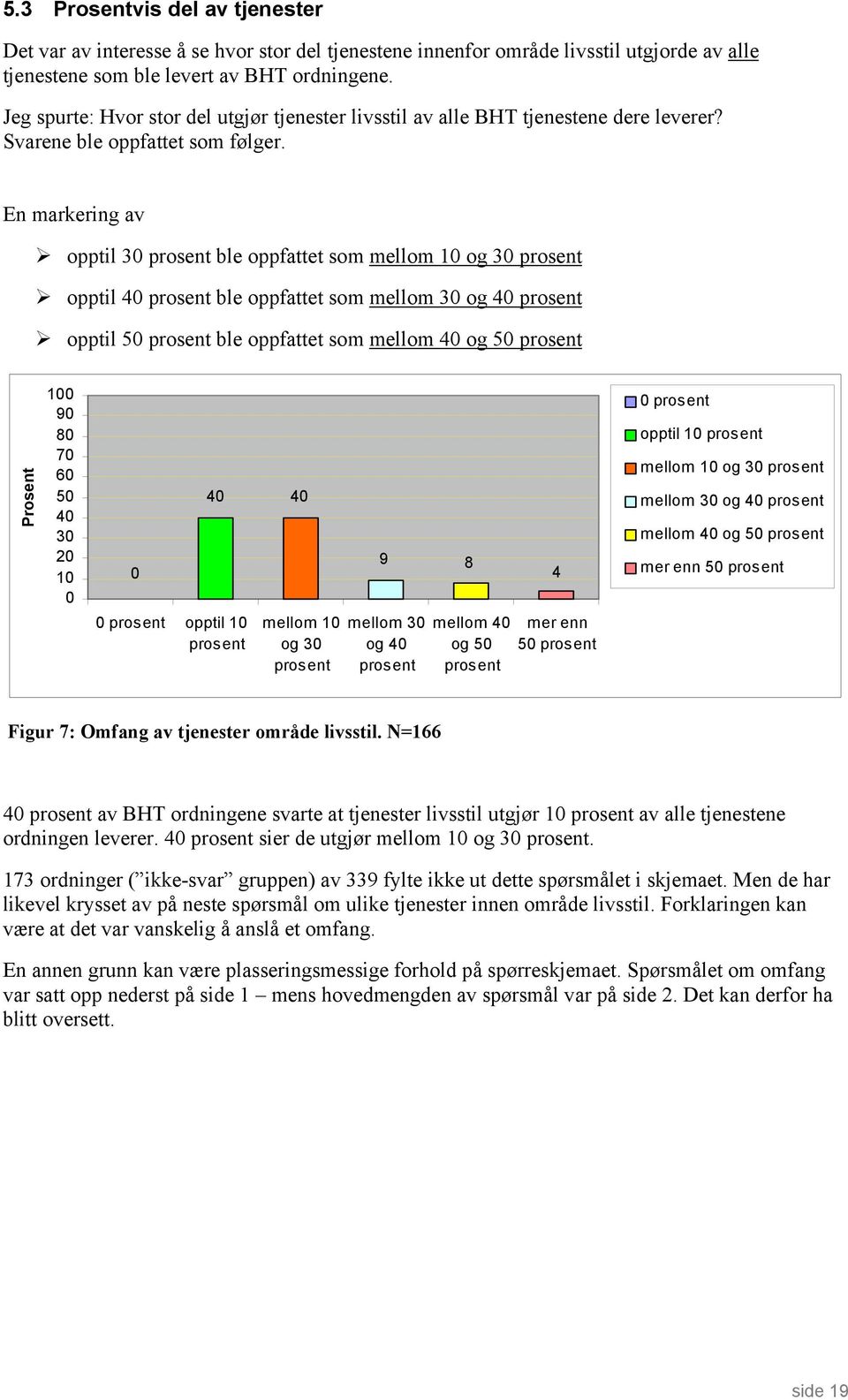 En markering av opptil 30 prosent ble oppfattet som mellom 10 og 30 prosent opptil prosent ble oppfattet som mellom 30 og prosent opptil 50 prosent ble oppfattet som mellom og 50 prosent 100 90 80 70