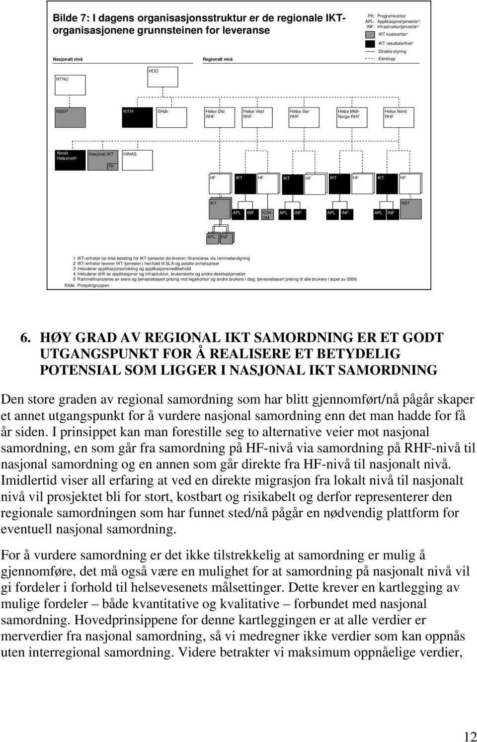 Nasjonal IKT PK HINAS HF IKT HF IKT HF IKT HF IKT HF IKT NST APL INF KOK- APL INF APL INF APL INF OM APL INF 1 IKT-enheter tar ikke betaling for IKT-tjenester de leverer; finansieres via