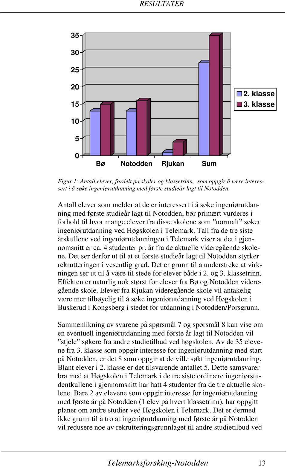 Antall elever som melder at de er interessert i å søke ingeniørutdanning med første studieår lagt til Notodden, bør primært vurderes i forhold til hvor mange elever fra disse skolene som normalt