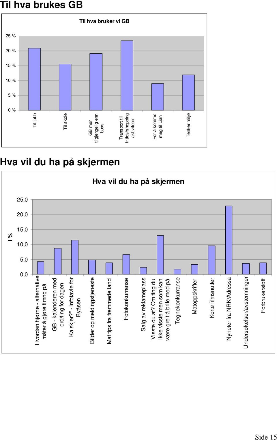 ord/ting for dagen Ka skjer?" - infotavle for Byåsen Bilder og meldingstjeneste Mat tips fra fremmede land Fotokonkurranse Salg av reklameplass Visste du at?