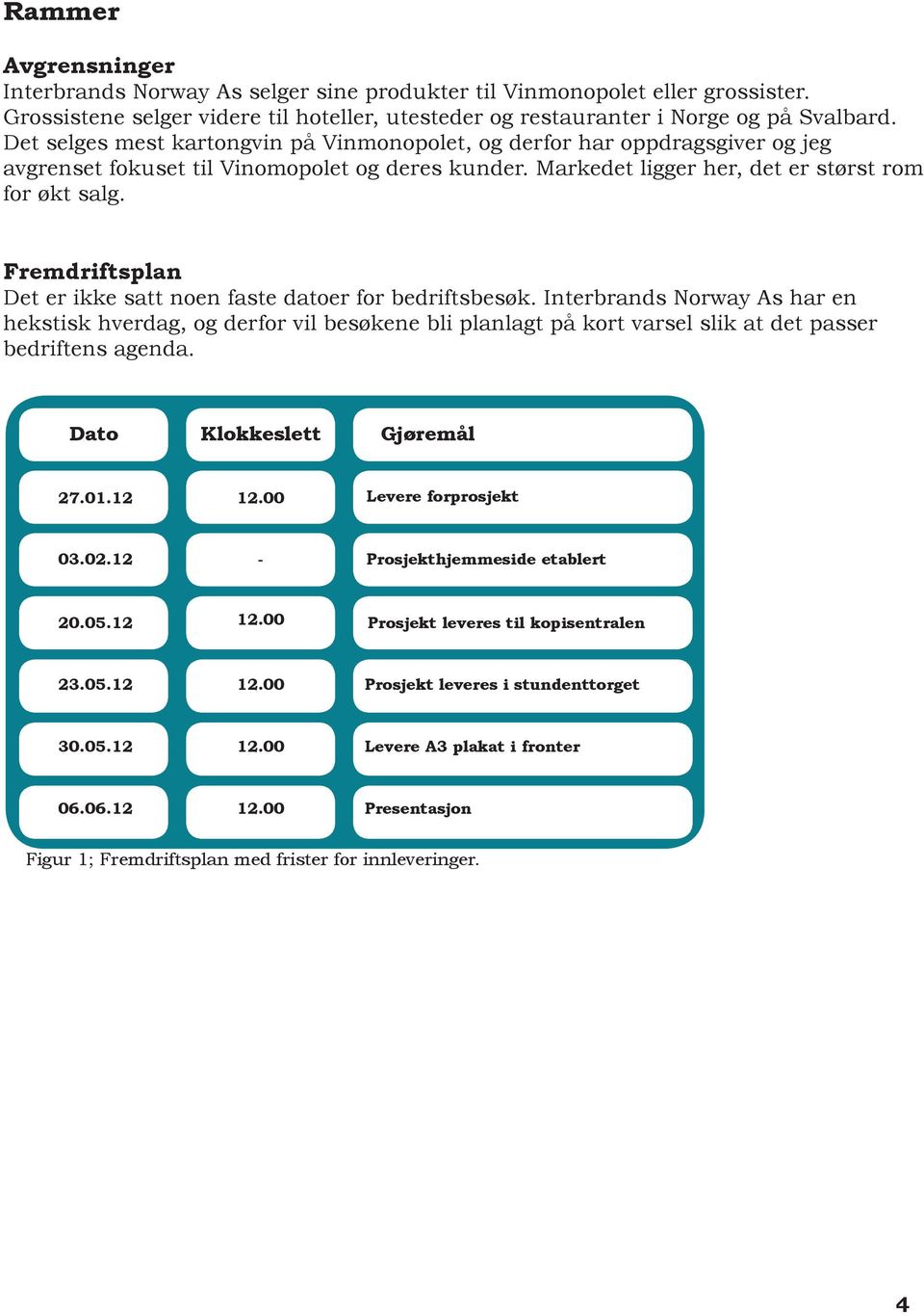 Fremdriftsplan Det er ikke satt noen faste datoer for bedriftsbesøk.